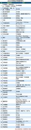 2021区块链应用创新TOP50_INFI:区块链的核心是什么