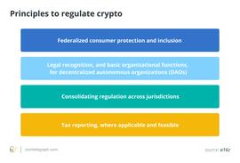DEX和KYC：究竟是水火不容  还是可以兼得？_DEX:RES