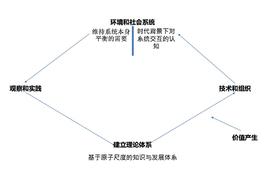 元宇宙步入碳中和路径是必要选择_AND:元宇宙