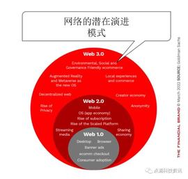什么是Web3.0?为什么银行要保持关注_DAO:PieDAO DEFI Small Cap