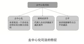 当在线纠纷解决遇到区块链：去中心化司法的诞生_区块链:NFT