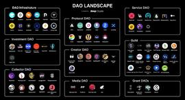 浅聊DAO图景和未来_WEB:区块链