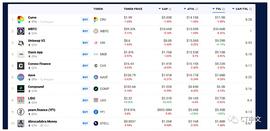 以太坊gas费用降至2021年8月以来的最低水平_WEI:Androttweiler Token