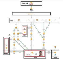 执法部门如何追查从 Bitfinex 被盗的 94,000 枚比特币？_FINE:NSTE
