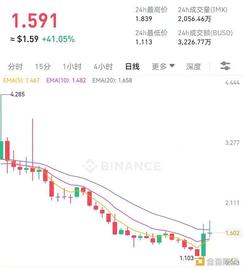 腾讯首度投资NFT赛道 详解 Immutable 解决方案与产品布局_ABL:I-STABLE价格