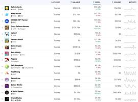 七下八上：TOP15链游新格局正在形成_GAME:VCGamers