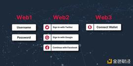 Web1、Web2、Web3到底有什么区别？_WEB:NFT