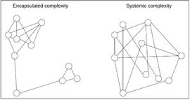 Vitalik：协议设计中的“封装复杂性” vs. “系统复杂性”_NAR:ARKS