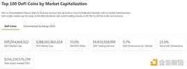 金色Web3.0日报 | 全网DeFi抵押借贷清算量创近30天新高_DEFI:Global DeFi