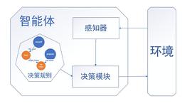 DAO的计算治理_METIS:ETI