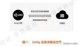 元宇宙的四个关键技术_RAN:portal币团队人物