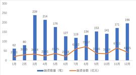 2021年全球区块链投融资报告_加密货币:区块链
