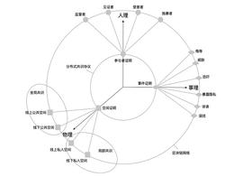 首发 | 针对网络暴力的区块链分布式WSR系统治理思路_SOL:sol币挖矿收获两年吗