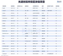 低调王者or没落贵族？起底光速创投的Crypto布局_Arbitrum:ARB