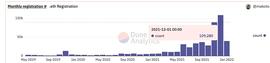 去中心化身份（DID）赛道 构建Web3的社交通行证_TOK:TOKEN