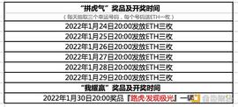 金色财经虎年开新礼 链上抽奖送路虎_CBD:ETH