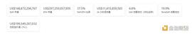 金色Web3.0周报 | NFT项目Loot交易额突增超越The Sandbox_OIN:HECOFI