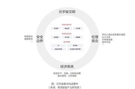 区块链技术支撑元宇宙经济系统的有序运转_DEF:元宇宙