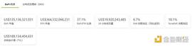 金色Web3.0日报 | Phanta Bear NFT交易量突破1万笔_GAME:DeFi Degen Land