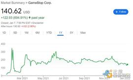 ?为什么GameStop NFT 平台意义重大？_STOP:STORY