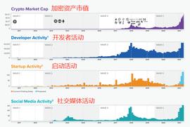 A16z 发布监管建议：未来重塑Web3.0的10条原则_WEB3.0:agoric币怎么样