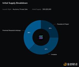 金色观察丨谁拥有Web3_加密货币:今天加密货币为何暴跌