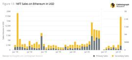 透过数据回顾 2021 跟随趋势展望 2022_比特币:OOT