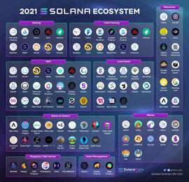 借贷新势力崛起：Solana的借贷项目值得期待吗？_WEB3:SOLA