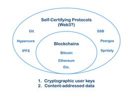 Web3：一个自证协议的时代_WEB:Crypto Puzzles
