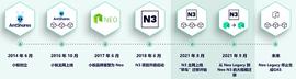 NEO主网上线5年现状如何？_PRI:INT