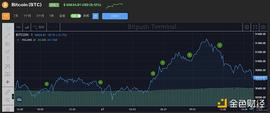 交易所稳定币储备上升 比特币短期持有者正在“落袋为安”_CFT:SAFEP