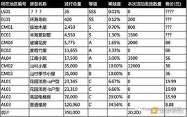 第一批元宇宙炒房人 被套了？_区块链:AND