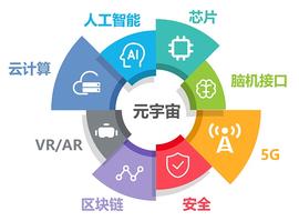 元宇宙 真的是人类的“死路”吗？_FOTA:元宇宙