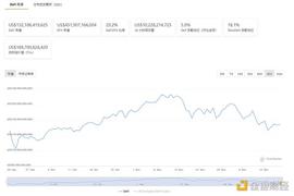 金色Web3.0周报 | 电子商务巨头Shopify增加铸造和交易NFT的服务_比特币:Sekuritance
