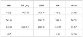 MicroStrategy子弹快要用光 面对巨额利息 下一步怎么办？_META:比特币行情软件下载ios