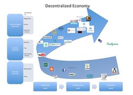 “DAO”之道：当去中心化自治成为常态_区块链:bookchain