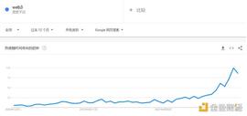 金色观察 | 近三月搜索量飙升 web3.0有哪些不同？_NATION:MIN
