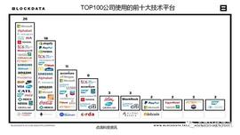 2021年全球企业级区块链应用有哪些？主要使用哪些技术平台？_RON:The Wrong Token