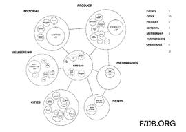 Messari 2022年加密趋势最新预测：关于DAO_比特币:APPLEB币
