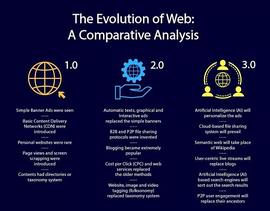 Web3.0 时代 我们的生活将产生什么变化？_WEB3.0:web3.0币现价多少钱