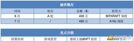 机构加码P2E游戏公会 横向对比这四家发现确实有点东西_NAC:LanaCoin
