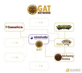 觅新｜一文读懂币安Labs孵化项目GAT Network_TWO:VERSE