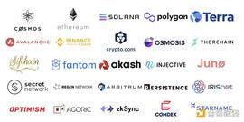 金色观察 | 读懂Coinlist新项目：跨链DeFi枢纽Umee_MEE:meet币有潜力吗