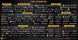 继DeFi和NFT之后 加密世界的下一个热点：DAO_NFT:dapp币怎么从钱包提到交易所
