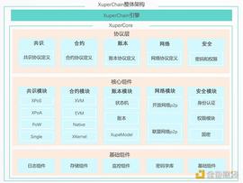 金色观察｜一文读懂百度超级链_VIVI:区块链运用的技术中不包括哪一项a共识算法