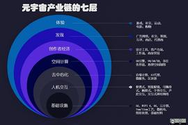 后疫情时代的肾上腺素 “元宇宙” 有哪些不可忽视的安全问题？_比特币:元宇宙数字虚拟人APP