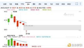 金色观察 | 比特币期货ETF狂欢退去 杠杆ETF乘胜追击难_RES:ARES