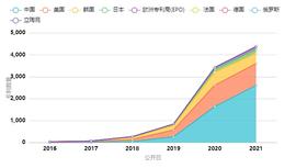 2021年全球高相关度区块链授权发明专利排行（TOP100）_区块链:区块链工程专业学什么女生好