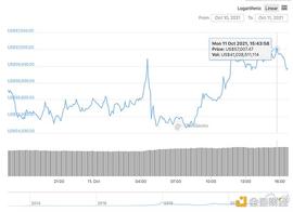 金色前哨 | 比特币价格走强站上57000美元 为5月12日以来首次_BTFD:区块链域名还有市场前景吗
