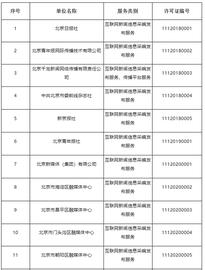 北京和上海网信办公布互联网新闻信息服务单位许可名单_CAR:HTT币